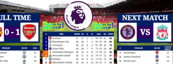 klasemen-liga-inggris